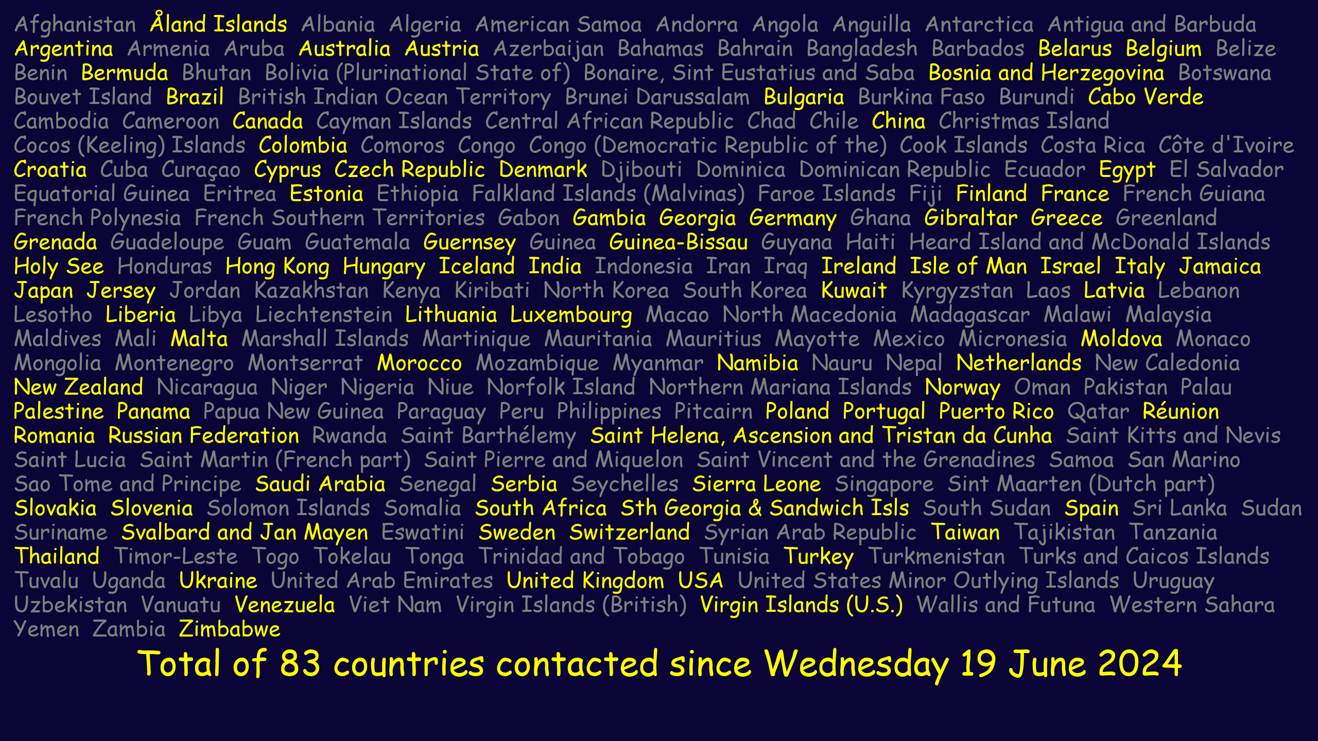 Summary of WSPR data by country